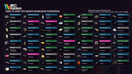 arc raiders materials