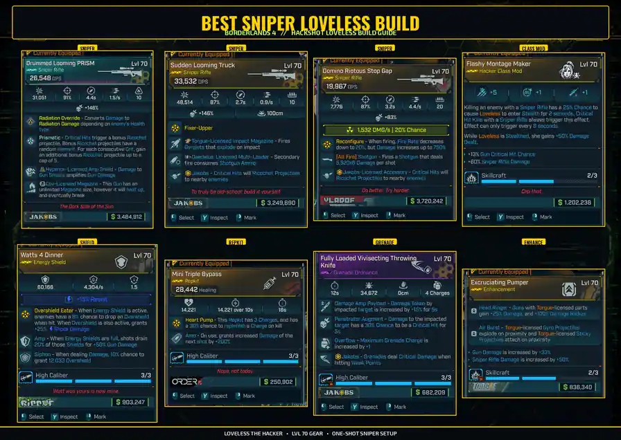 Borderlands 4 [PC/PS/XBOX] – BEST SNIPER LOVELESS BUILD (One-Shot Sniper Setup) // HACKSHOT LOVELESS