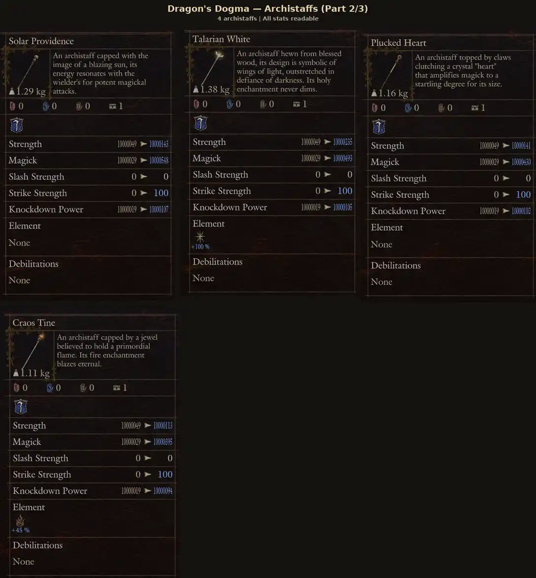 Dragon's Dogma 2 — All Archistaves · Dragonforged (13 Pieces) (PC/PS5/Steam) – image 3