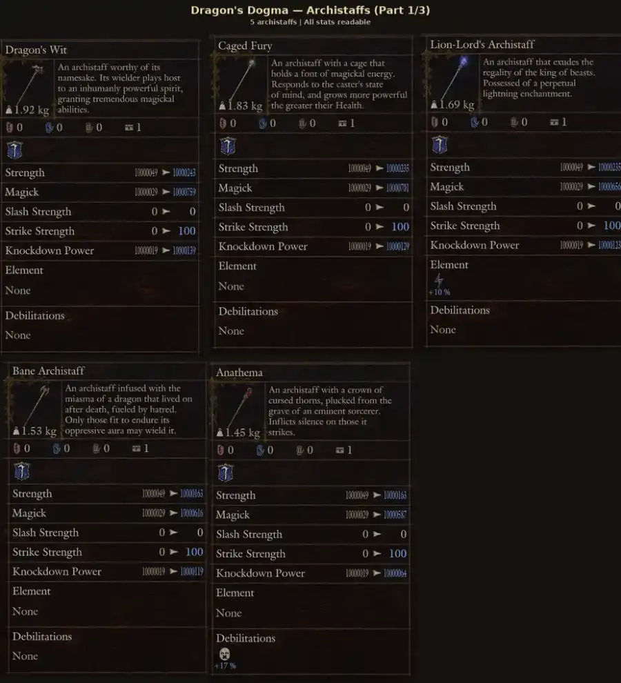 Dragon's Dogma 2 — All Archistaves · Dragonforged (13 Pieces) (PC/PS5/Steam) – image 4