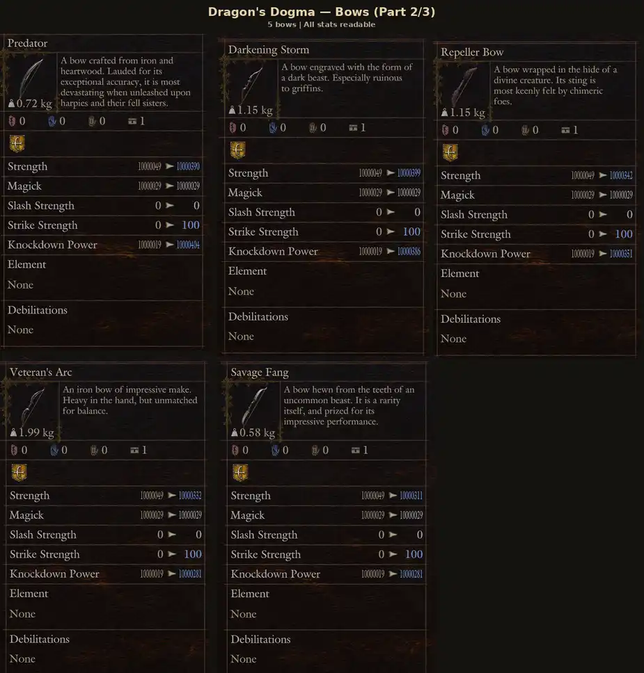 Dragon's Dogma 2 — All Bows · Dragonforged (16 Pieces) (PC/PS5/Steam) – image 2