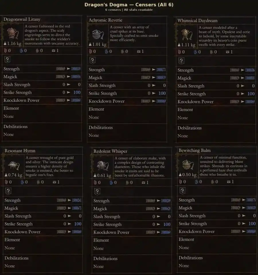 Dragon's Dogma 2 — All Censers · Dragonforged (6 Pieces) (PC/PS5/Steam) – image 2