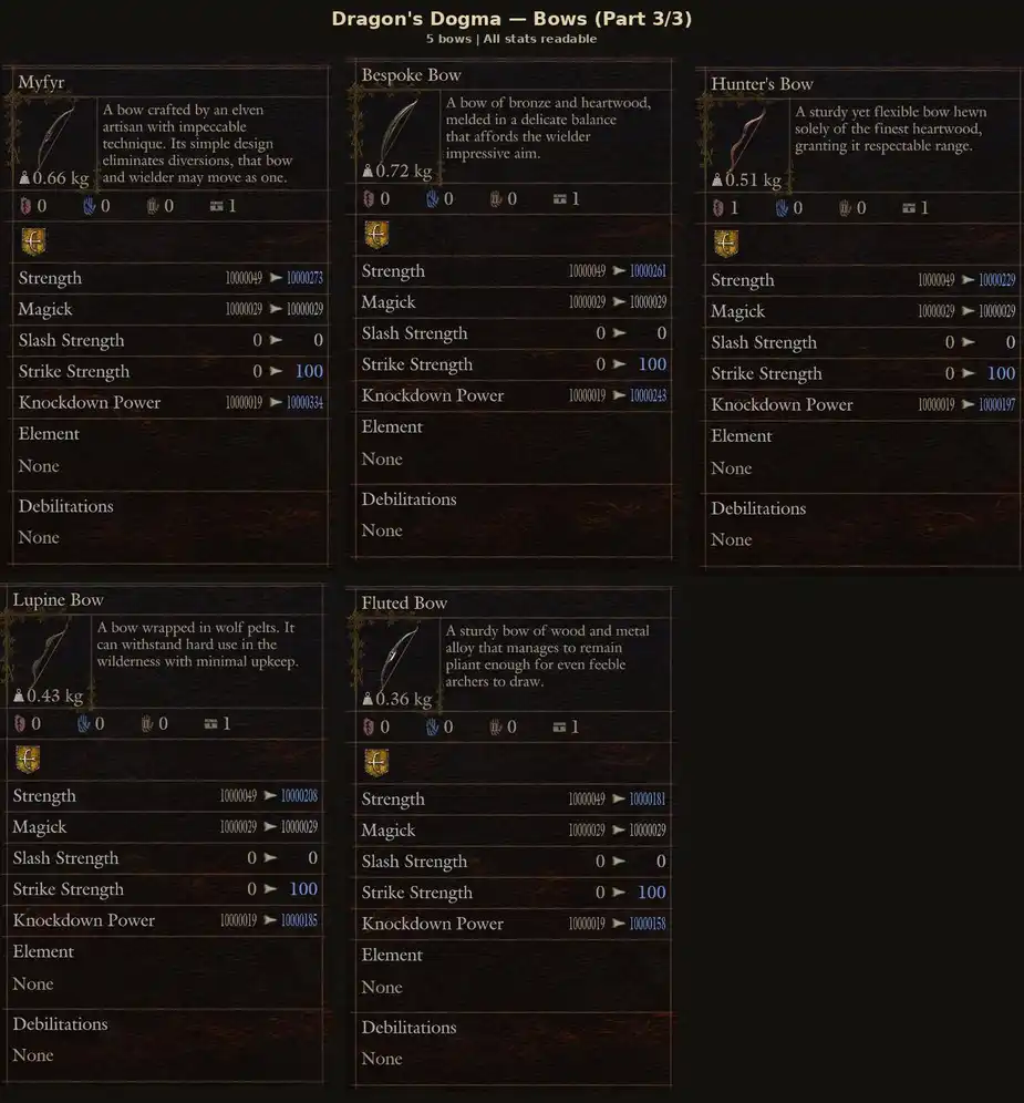Dragon's Dogma 2 — All Daggers · Dragonforged (18 Pieces) (PC/PS5/Steam) – image 3