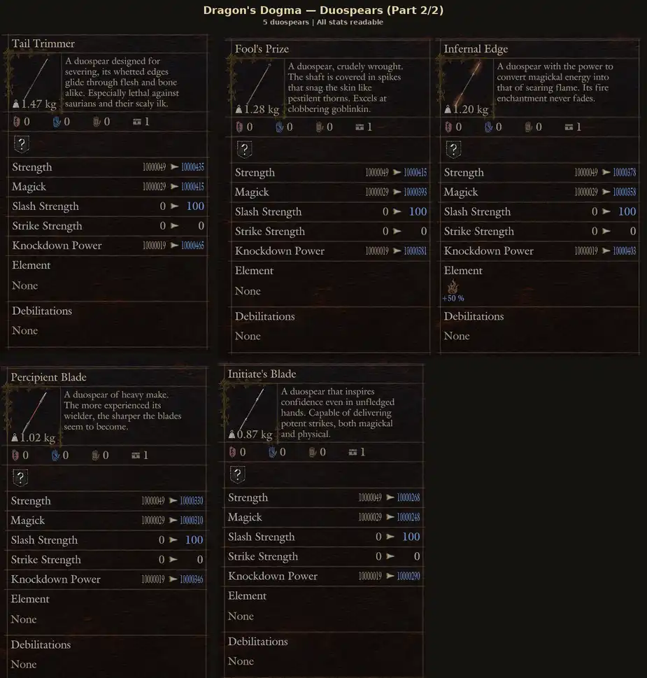 Dragon's Dogma 2 — All Duospears · Dragonforged (10 Pieces) (PC/PS5/Steam) – image 2