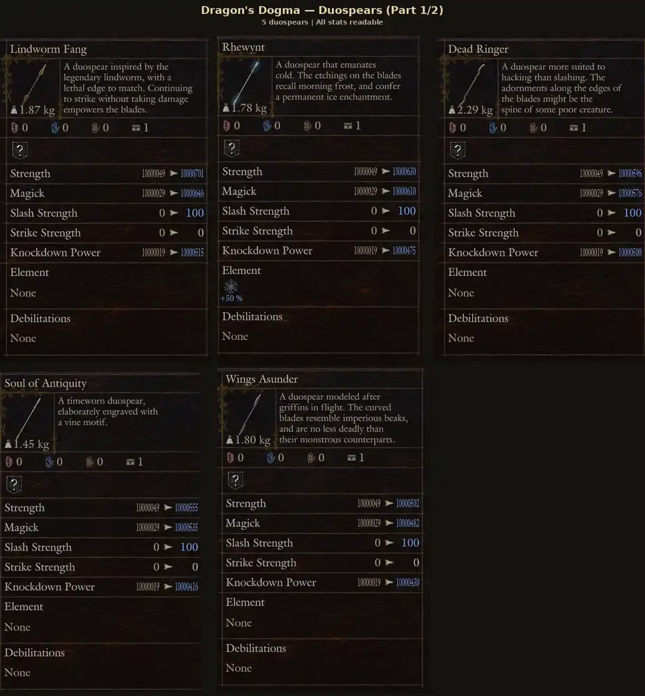 Dragon's Dogma 2 — All Duospears · Dragonforged (10 Pieces) (PC/PS5/Steam) – image 3