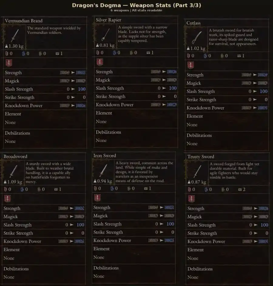 Dragon's Dogma 2 — All One-Handed Weapons · Dragonforged (18 Pieces) (PC/PS5/Steam) – image 2