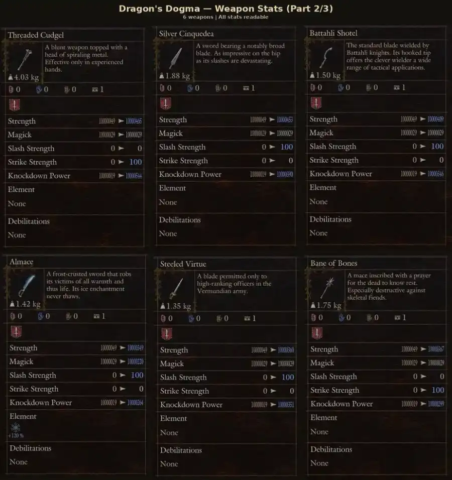 Dragon's Dogma 2 — All One-Handed Weapons · Dragonforged (18 Pieces) (PC/PS5/Steam) – image 3