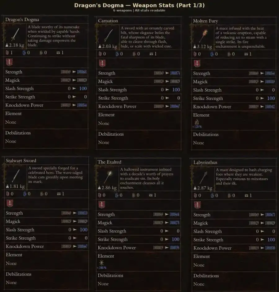 Dragon's Dogma 2 — All One-Handed Weapons · Dragonforged (18 Pieces) (PC/PS5/Steam) – image 4