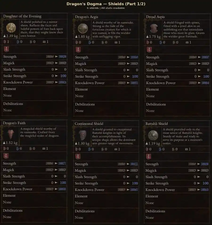 Dragon's Dogma 2 — All Shields · Dragonforged (11 Pieces) (PC/PS5/Steam) – image 2