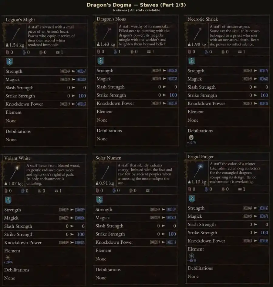 Dragon's Dogma 2 — All Staves · Dragonforged (16 Pieces) (PC/PS5/Steam) – image 2