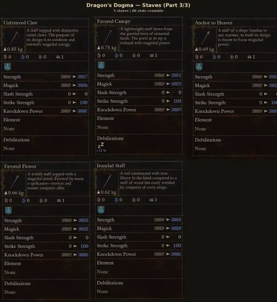 Dragon's Dogma 2 — All Staves · Dragonforged (16 Pieces) (PC/PS5/Steam) – image 3