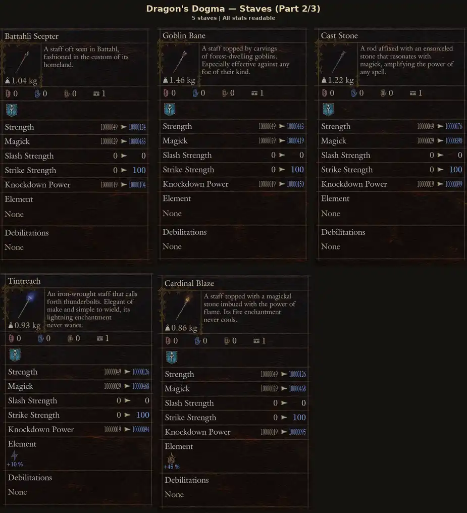 Dragon's Dogma 2 — All Staves · Dragonforged (16 Pieces) (PC/PS5/Steam) – image 4