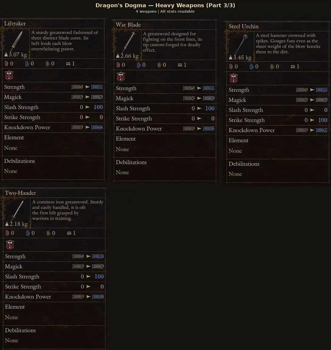 Dragon's Dogma 2 — All Two-Handed Weapons · Dragonforged (14 Pieces) (PC/PS5/Steam) – image 2
