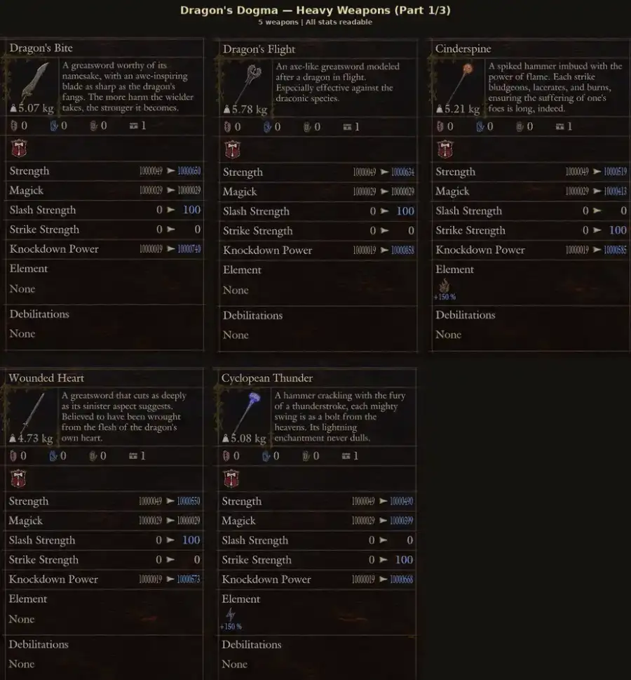 Dragon's Dogma 2 — All Two-Handed Weapons · Dragonforged (14 Pieces) (PC/PS5/Steam) – image 3