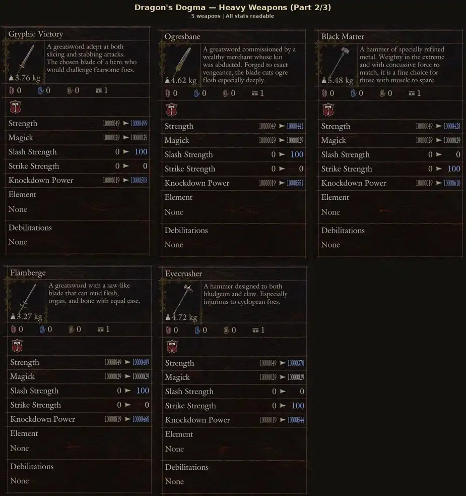Dragon's Dogma 2 — All Two-Handed Weapons · Dragonforged (14 Pieces) (PC/PS5/Steam) – image 4