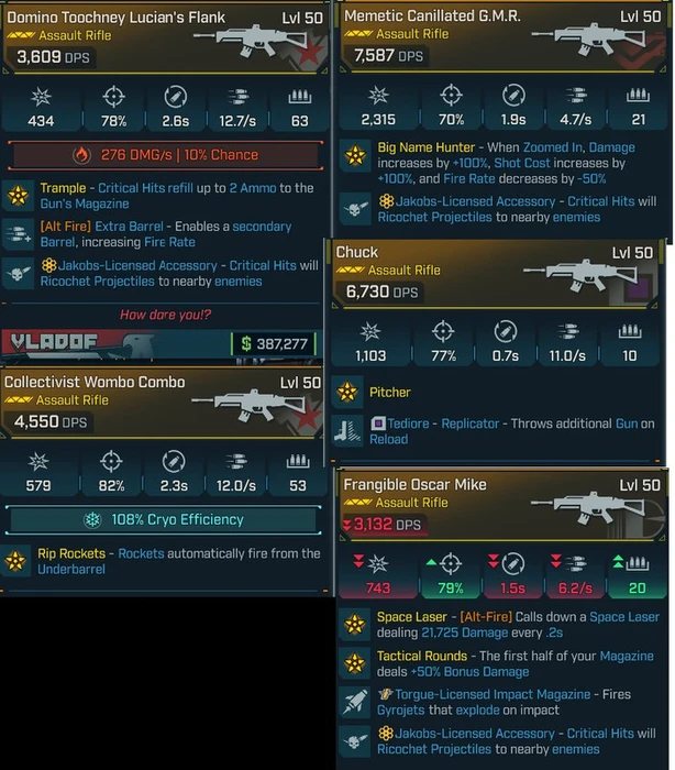 Borderlands 4 – Top 5 BEST Assault Rifles – Legendary Guns