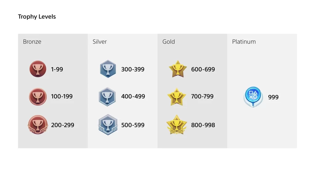 PS5 Trophy Levels – How to Level Up Your PSN Profile